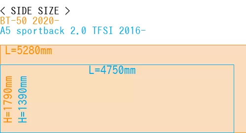 #BT-50 2020- + A5 sportback 2.0 TFSI 2016-